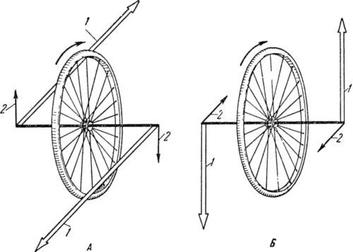 Волчок и применение его свойств - i_041.jpg