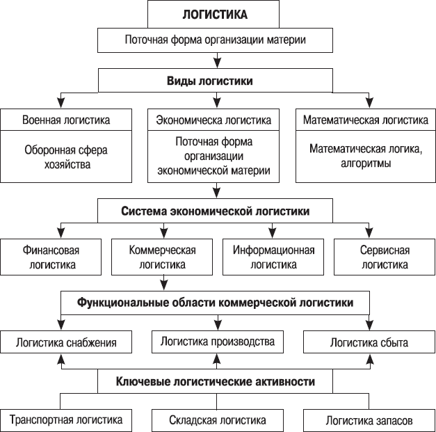 Экономическая логистика. Учебник для вузов - _1.png
