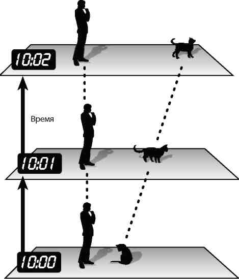 Вечность. В поисках окончательной теории времени - img_2.jpg