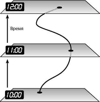 Вечность. В поисках окончательной теории времени - img_14.jpg