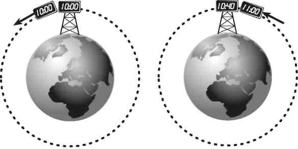 Вечность. В поисках окончательной теории времени - img_19.jpg