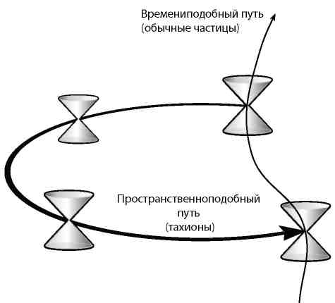 Вечность. В поисках окончательной теории времени - img_24.jpg