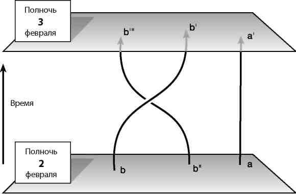 Вечность. В поисках окончательной теории времени - img_26.jpg