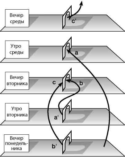 Вечность. В поисках окончательной теории времени - img_27.jpg