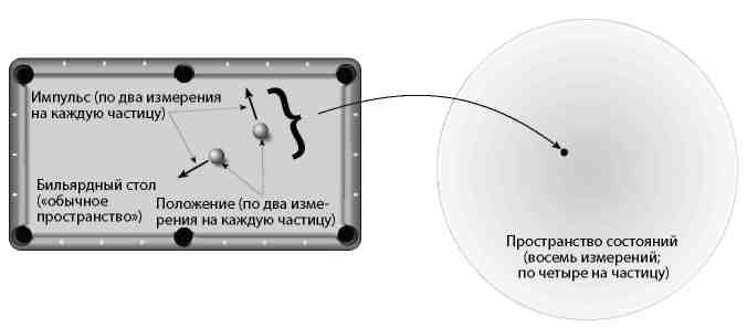 Вечность. В поисках окончательной теории времени - img_39.jpg