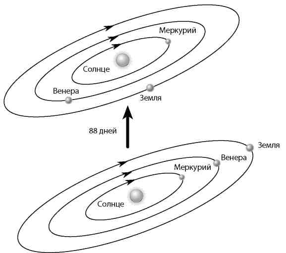 Вечность. В поисках окончательной теории времени - img_55.jpg