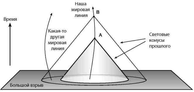 Вечность. В поисках окончательной теории времени - img_80.jpg