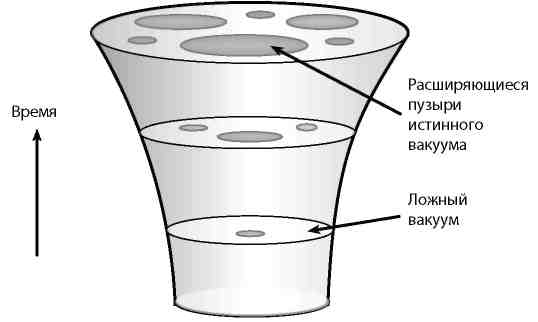 Вечность. В поисках окончательной теории времени - img_84.jpg
