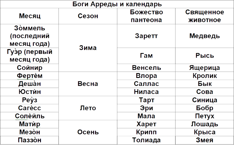 Сети Культа (СИ) - i_004.png