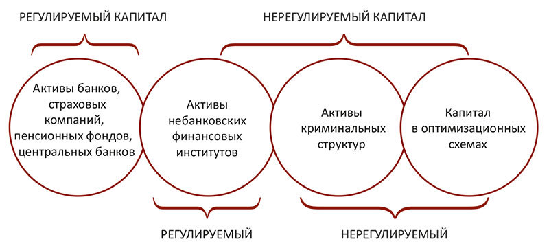 Нейтрализация негативного влияния факторов уязвимости национального банковского сектора - i_001.jpg