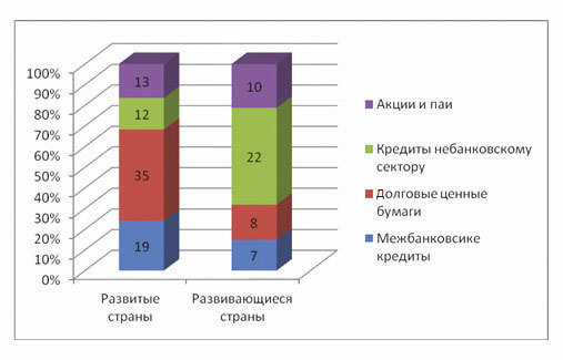 Нейтрализация негативного влияния факторов уязвимости национального банковского сектора - i_002.jpg