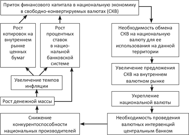 Нейтрализация негативного влияния факторов уязвимости национального банковского сектора - i_003.png