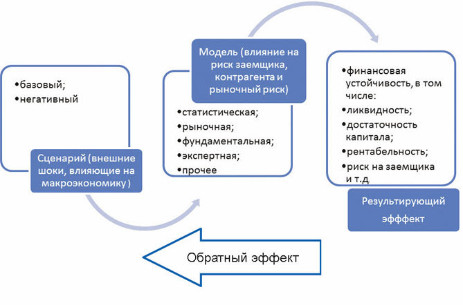 Нейтрализация негативного влияния факторов уязвимости национального банковского сектора - i_007.jpg