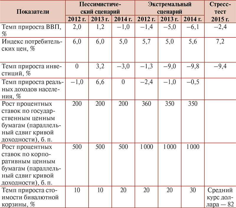 Нейтрализация негативного влияния факторов уязвимости национального банковского сектора - i_008.jpg