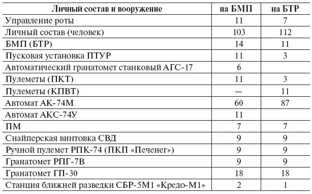 Тактическая подготовка - i_007.png