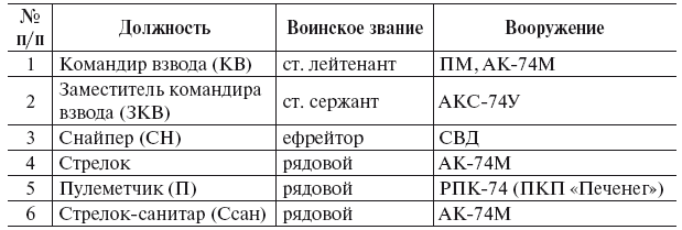 Тактическая подготовка - i_008.png