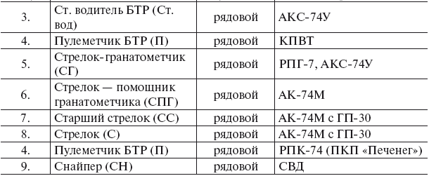 Тактическая подготовка - i_014.png