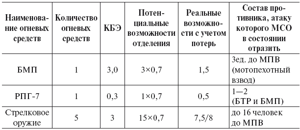 Тактическая подготовка - i_023.png