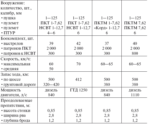 Тактическая подготовка - i_030.png