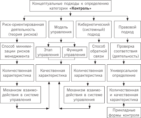 Анализ перспектив замены отдельных видов государственного и муниципального контроля саморегулированием и страхованием - i_001.png