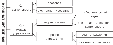 Анализ перспектив замены отдельных видов государственного и муниципального контроля саморегулированием и страхованием - i_002.png