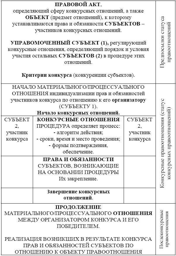 Конкурсные отношения в сфере проектных работ для государственных и муниципальных нужд - i_009.png