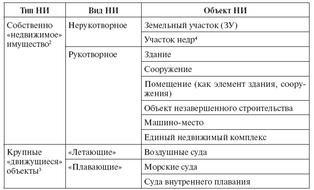Классические методы оценки недвижимости - i_001.png