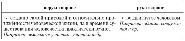 Классические методы оценки недвижимости - i_002.png
