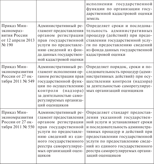 Правовое регулирование оценочной деятельности в сфере недвижимости. Лекция - i_004.png