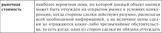 Правовое регулирование оценочной деятельности в сфере недвижимости. Лекция - i_006.png