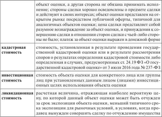 Правовое регулирование оценочной деятельности в сфере недвижимости. Лекция - i_007.png