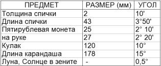 Справочник сталкера. Азбука выживания - clipboard05.jpg