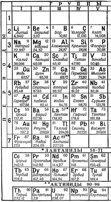 Рассказ о строении вещества - i_013.jpg