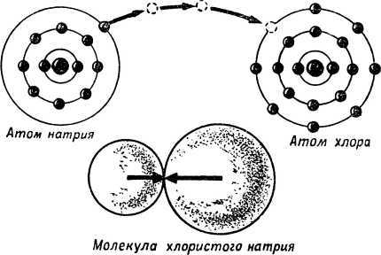 Рассказ о строении вещества - i_023.jpg