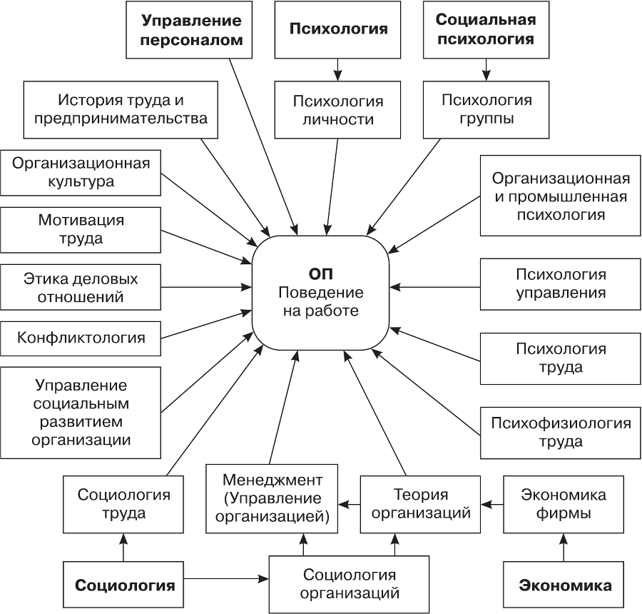 Организационное поведение - i_003.png