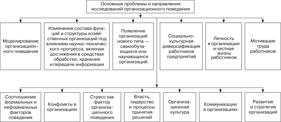 Организационное поведение - i_004.png