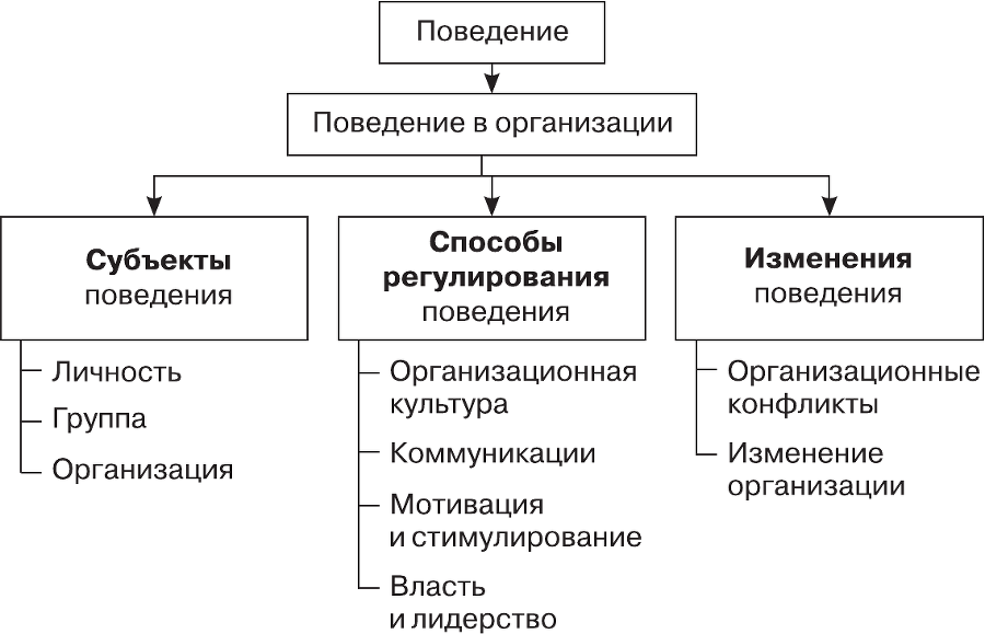 Организационное поведение - i_005.png