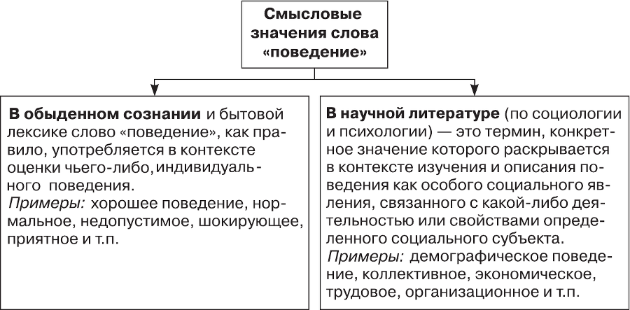 Организационное поведение - i_007.png