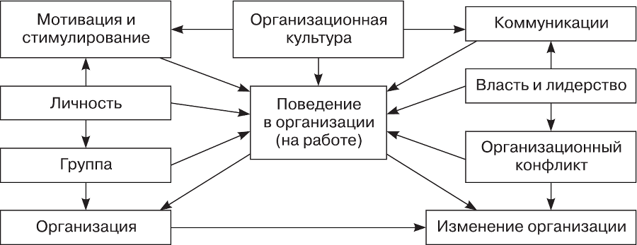 Организационное поведение - i_006.png