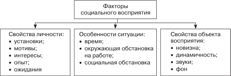 Организационное поведение - i_013.png