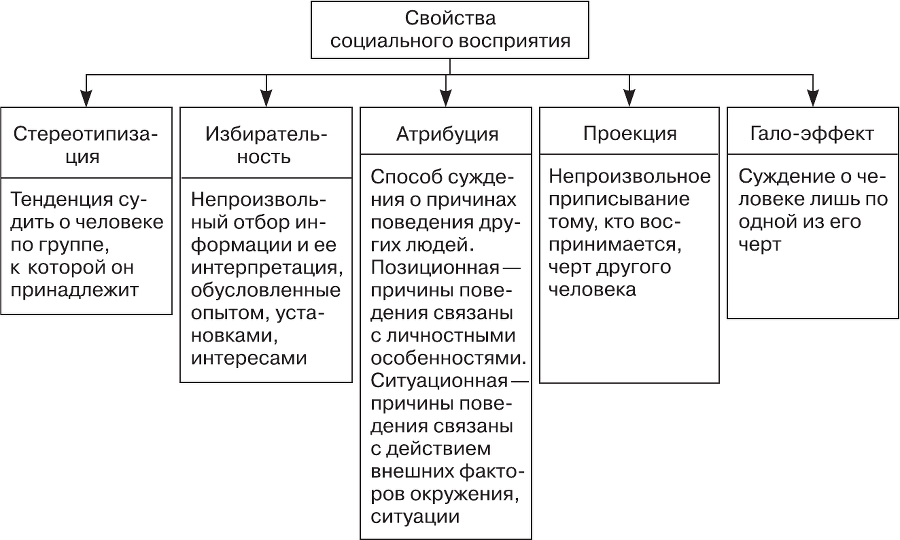 Организационное поведение - i_014.png