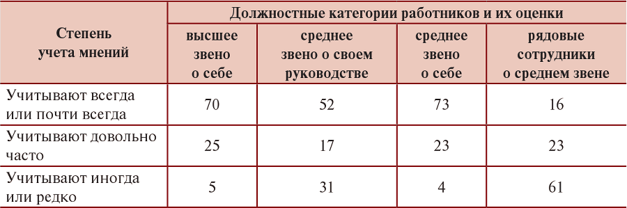 Организационное поведение - i_015.png