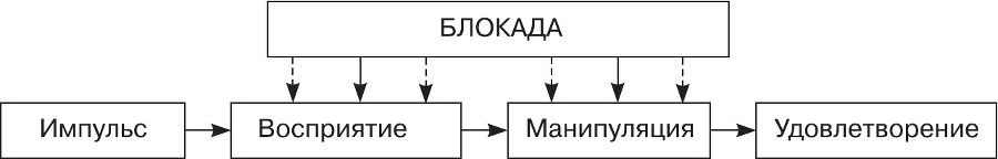 Организационное поведение - i_016.png