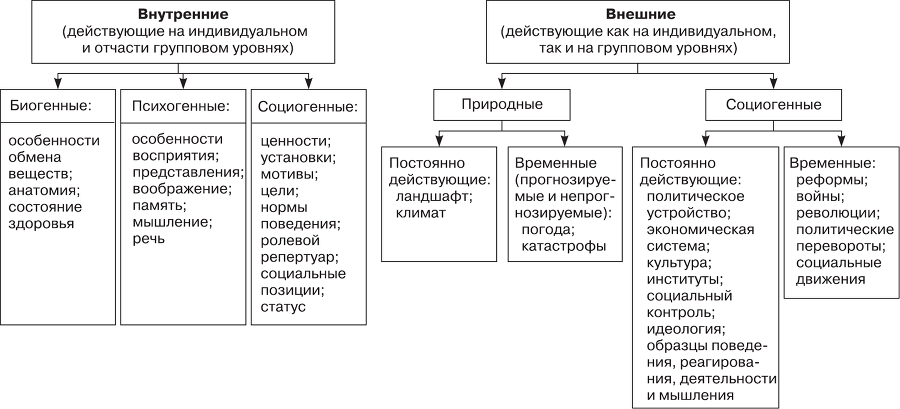 Организационное поведение - i_017.png