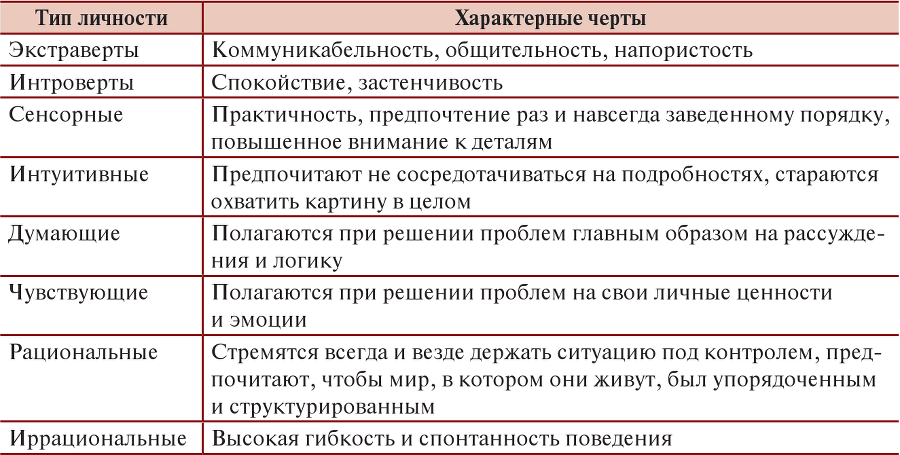Организационное поведение - i_019.png