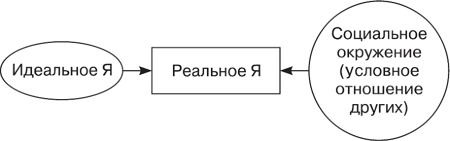 Организационное поведение - i_024.png