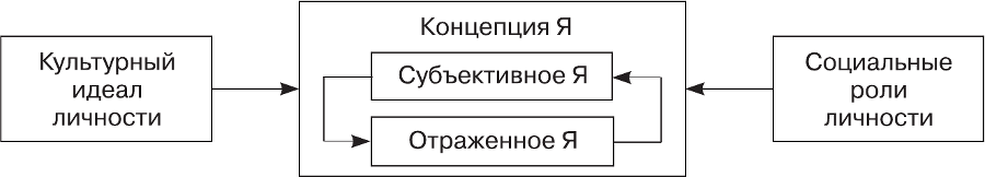 Организационное поведение - i_026.png