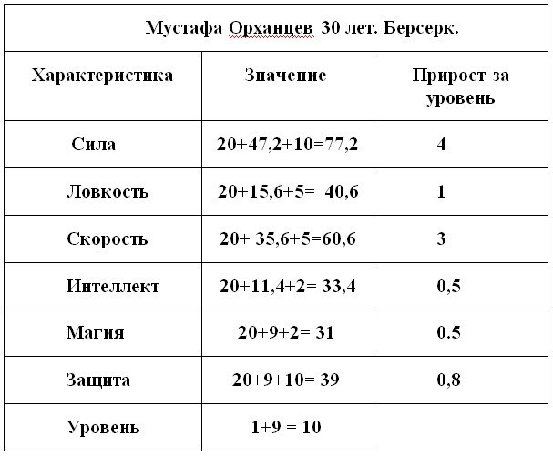 Я Апокалипсис - Приятно Познакомиться. Том 1 (СИ) - _24.jpg