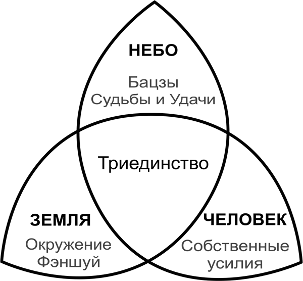 Полная энциклопедия фэншуй - i_004.png