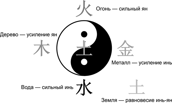 Полная энциклопедия фэншуй - i_020.png